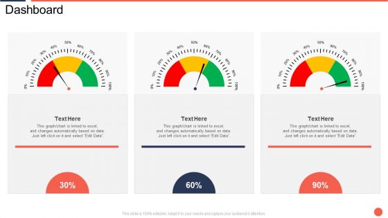 Dashboard Assuring Food Quality And Hygiene Formats PDF