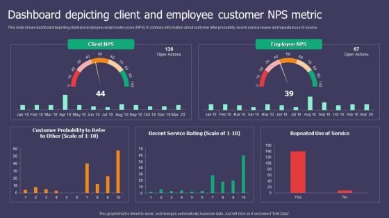 Dashboard Depicting Client And Employee Customer NPS Metric Ppt Gallery Deck PDF