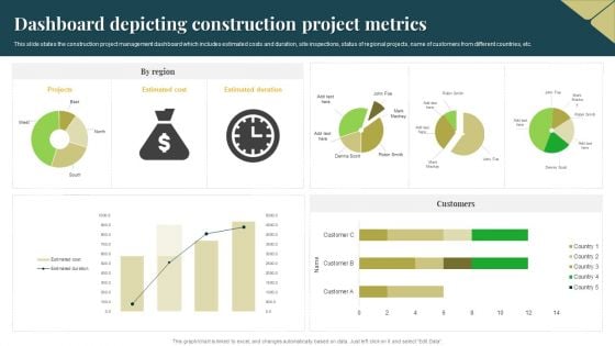 Dashboard Depicting Construction Project Metrics Inspiration PDF