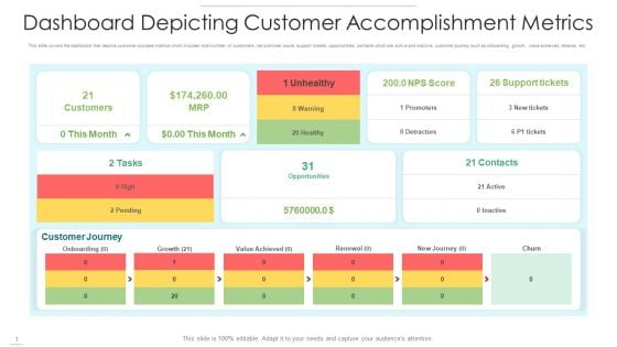 Dashboard Depicting Customer Accomplishment Metrics Slides PDF Dashboard Depicting Customer Accomplishment Metrics Slides PDF