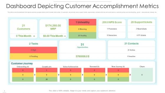 Dashboard Depicting Customer Accomplishment Metrics Slides PDF