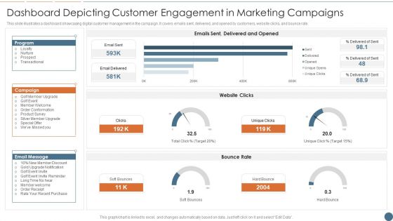 Dashboard Depicting Customer Engagement In Marketing Campaigns Inspiration PDF