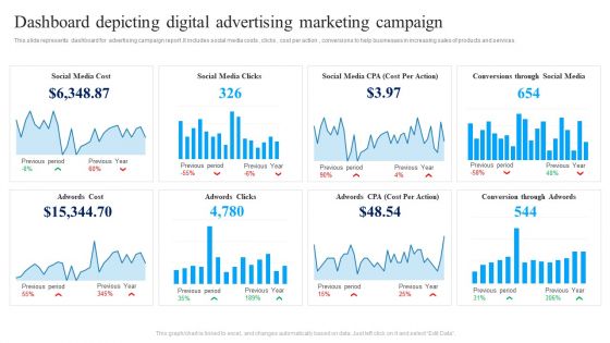 Dashboard Depicting Digital Advertising Marketing Campaign Ppt Summary Elements PDF