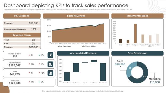 Dashboard Depicting Kpis To Track Sales Performance Integrating Technology To Transform Change Portrait PDF