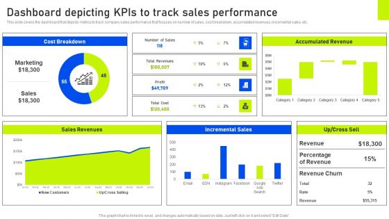 Dashboard Depicting Kpis To Track Sales Performance Ppt Slides Picture PDF