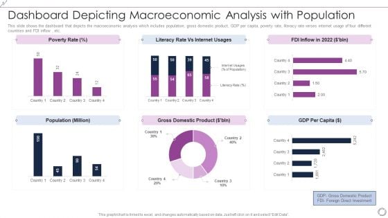 Dashboard Depicting Macroeconomic Analysis With Population Inspiration PDF