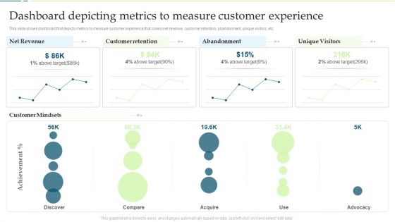 Dashboard Depicting Metrics To Measure Customer Experience Icons PDF Elements PDF