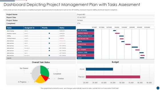 Dashboard Depicting Project Management Plan With Tasks Assessment Elements PDF