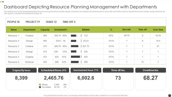 Dashboard Depicting Resource Planning Management With Departments Designs PDF