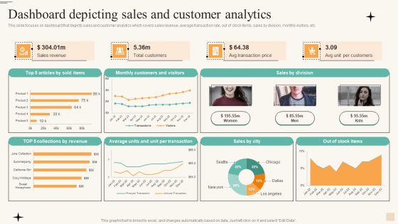 Dashboard Depicting Sales And Customer Analytics Infographics PDF