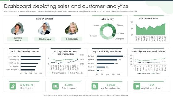 Dashboard Depicting Sales And Customer Analytics Professional PDF