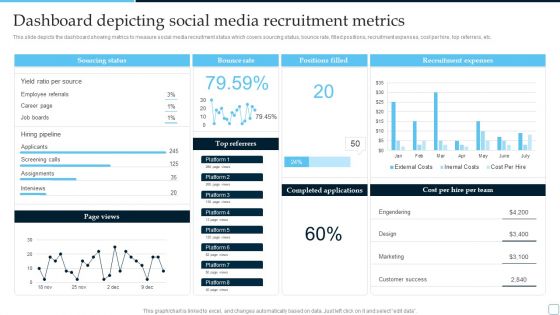 Dashboard Depicting Social Media Tactical Plan To Enhance Social Media Hiring Process Download PDF