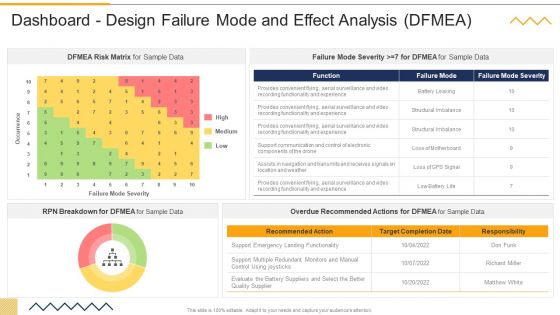 Dashboard Design Failure Mode And Effect Analysis DFMEA FMEA Techniques For Process Background PDF