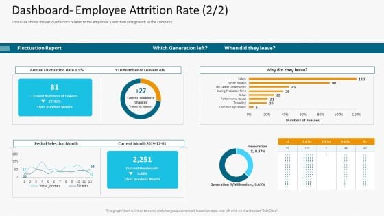 Dashboard Employee Attrition Rate Grid Sample PDF