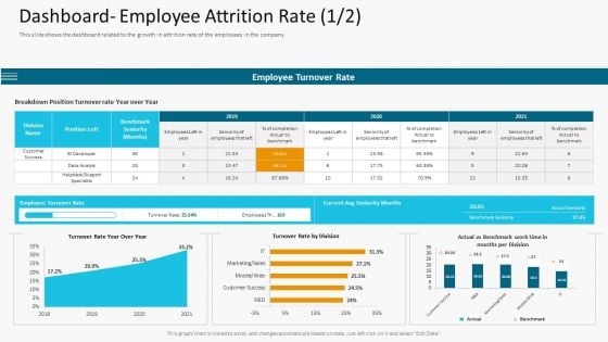 Dashboard Employee Attrition Rate Icon Slides PDF