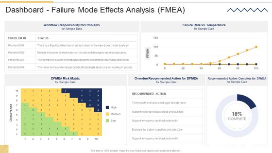 Dashboard Failure Mode Effects Analysis FMEA FMEA Techniques For Process Diagrams PDF