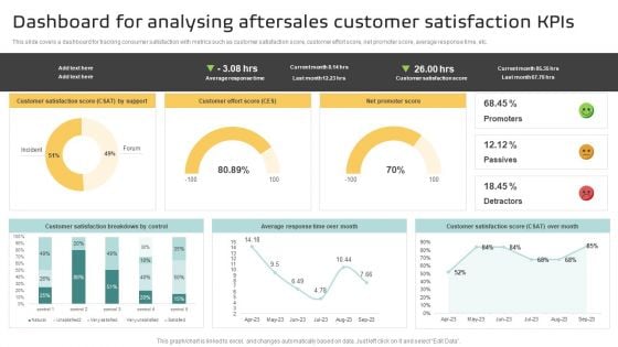 Dashboard For Analysing Aftersales Customer Satisfaction Kpis Information PDF