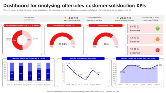 Dashboard For Analysing Aftersales Customer Satisfaction Kpis Mockup PDF