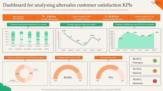 Dashboard For Analysing Aftersales Customer Satisfaction Kpis Structure PDF