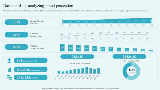 Dashboard For Analyzing Brand Perception Building A Comprehensive Brand Elements PDF