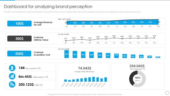 Dashboard For Analyzing Brand Perception Communication Strategy To Enhance Brand Value Topics PDF