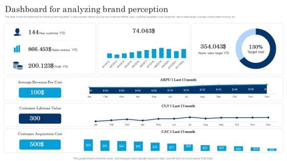 Dashboard For Analyzing Brand Perception Executing Brand Communication Strategy Summary PDF