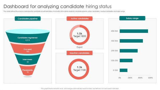 Dashboard For Analyzing Candidate Hiring Status Ppt PowerPoint Presentation File Tips PDF