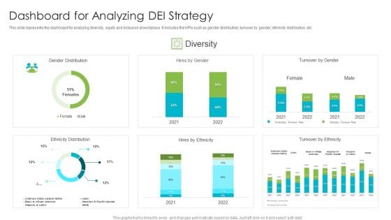 Dashboard For Analyzing DEI Strategy Template PDF