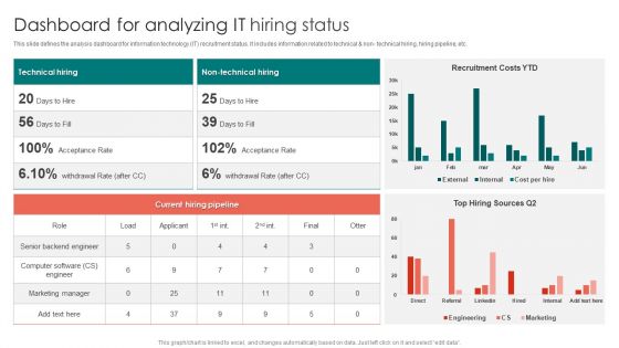 Dashboard For Analyzing IT Hiring Status Ppt PowerPoint Presentation Icon Slides PDF