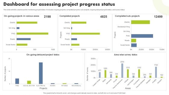 Dashboard For Assessing Project Progress Status Diagrams PDF