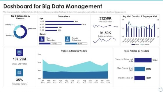 Dashboard For Big Data Management Ppt Outline Elements PDF