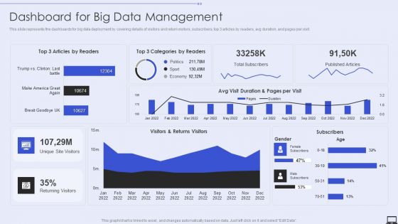 Dashboard For Big Data Management Ppt PowerPoint Presentation File Diagrams PDF