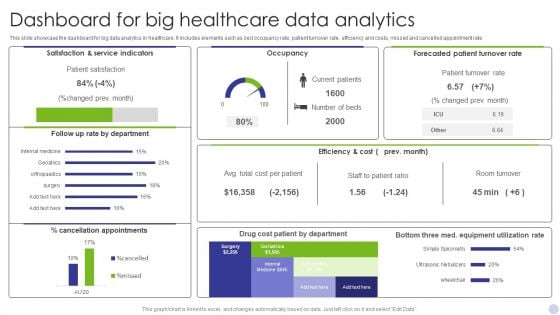 Dashboard For Big Healthcare Data Analytics Graphics PDF