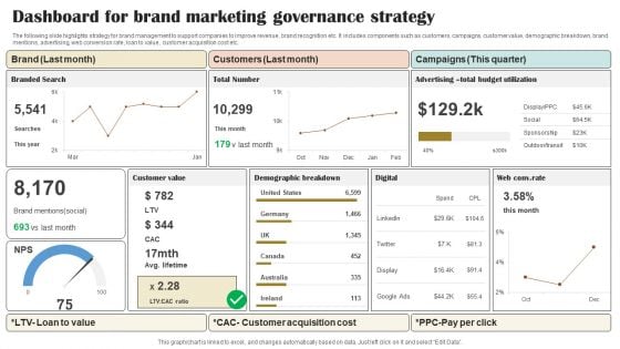 Dashboard For Brand Marketing Governance Strategy Portrait PDF