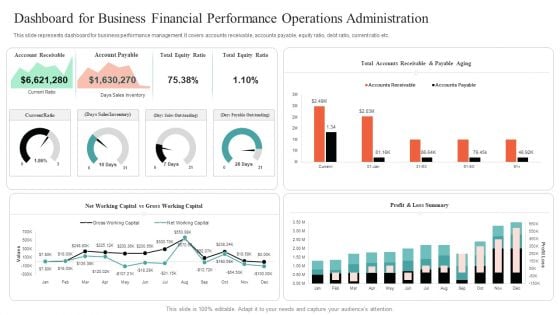 Dashboard For Business Financial Performance Operations Administration Mockup PDF