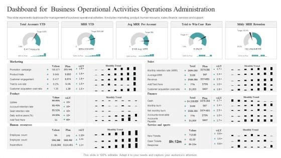 Dashboard For Business Operational Activities Operations Administration Designs PDF