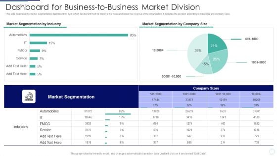 Dashboard For Business To Business Market Division Inspiration PDF