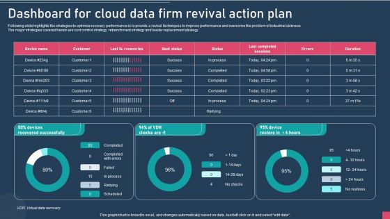 Dashboard For Cloud Data Firm Revival Action Plan Summary PDF