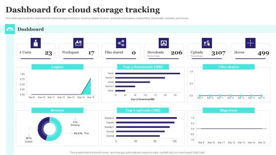Dashboard For Cloud Storage Tracking Ppt PowerPoint Presentation File Example PDF