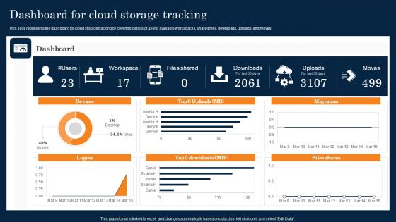 Dashboard For Cloud Storage Tracking Ppt PowerPoint Presentation File Layouts PDF