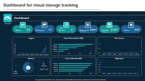 Dashboard For Cloud Storage Tracking Virtual Cloud Network IT Ppt Slides Shapes PDF