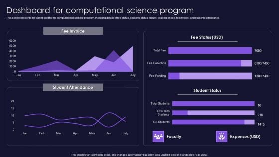 Dashboard For Computational Science Program Designs PDF