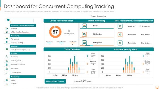 Dashboard For Concurrent Computing Tracking Ppt Visual Aids Ideas PDF