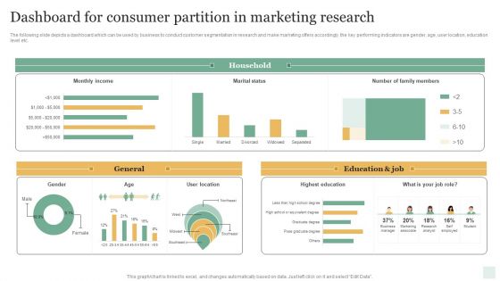 Dashboard For Consumer Partition In Marketing Research Microsoft PDF