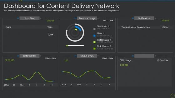 Dashboard For Content Delivery Network Ppt Gallery Show PDF