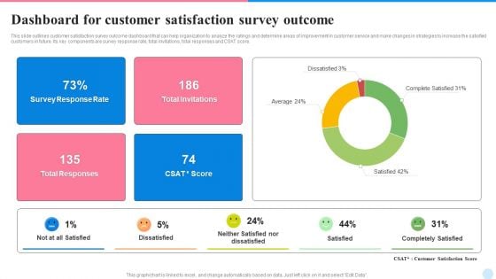 Dashboard For Customer Satisfaction Survey Outcome Demonstration PDF