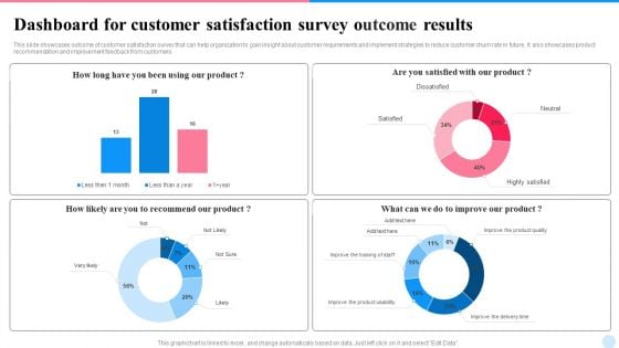 Dashboard For Customer Satisfaction Survey Outcome Results Topics PDF