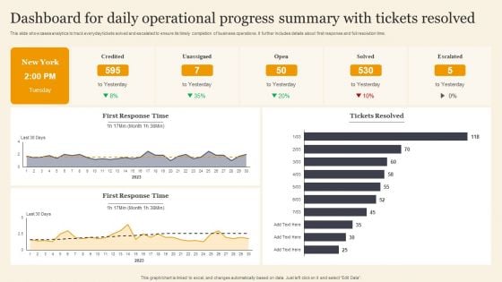 Dashboard For Daily Operational Progress Summary With Tickets Resolved Background PDF