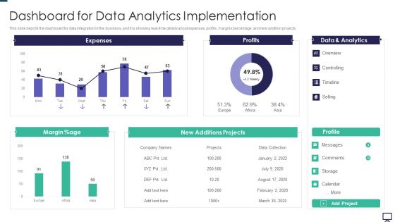 Dashboard For Data Analytics Implementation Ppt Model Files PDF