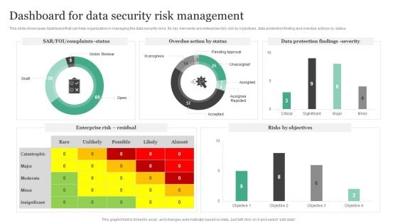 Dashboard For Data Security Risk Management Information Security Risk Administration Formats PDF